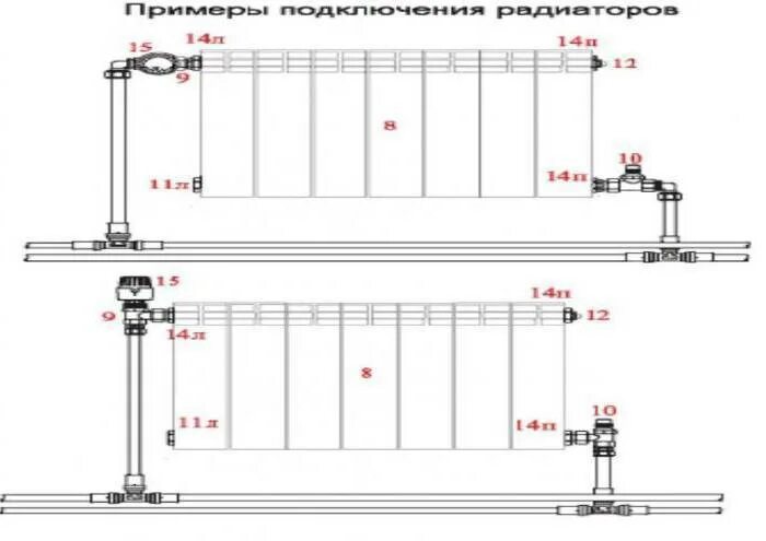 Распайка батарей отопления полипропиленом Установка батарей отопления: инструкция - как правильно установить, правила уста