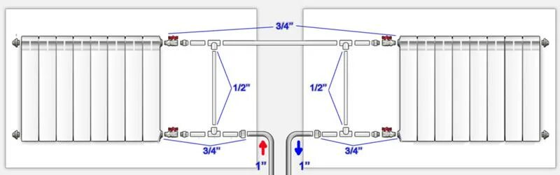 Распайка батарей отопления полипропиленом Ответы Mail.ru: Правильно ли устанавливать байпас на радиатор согласно такой схе