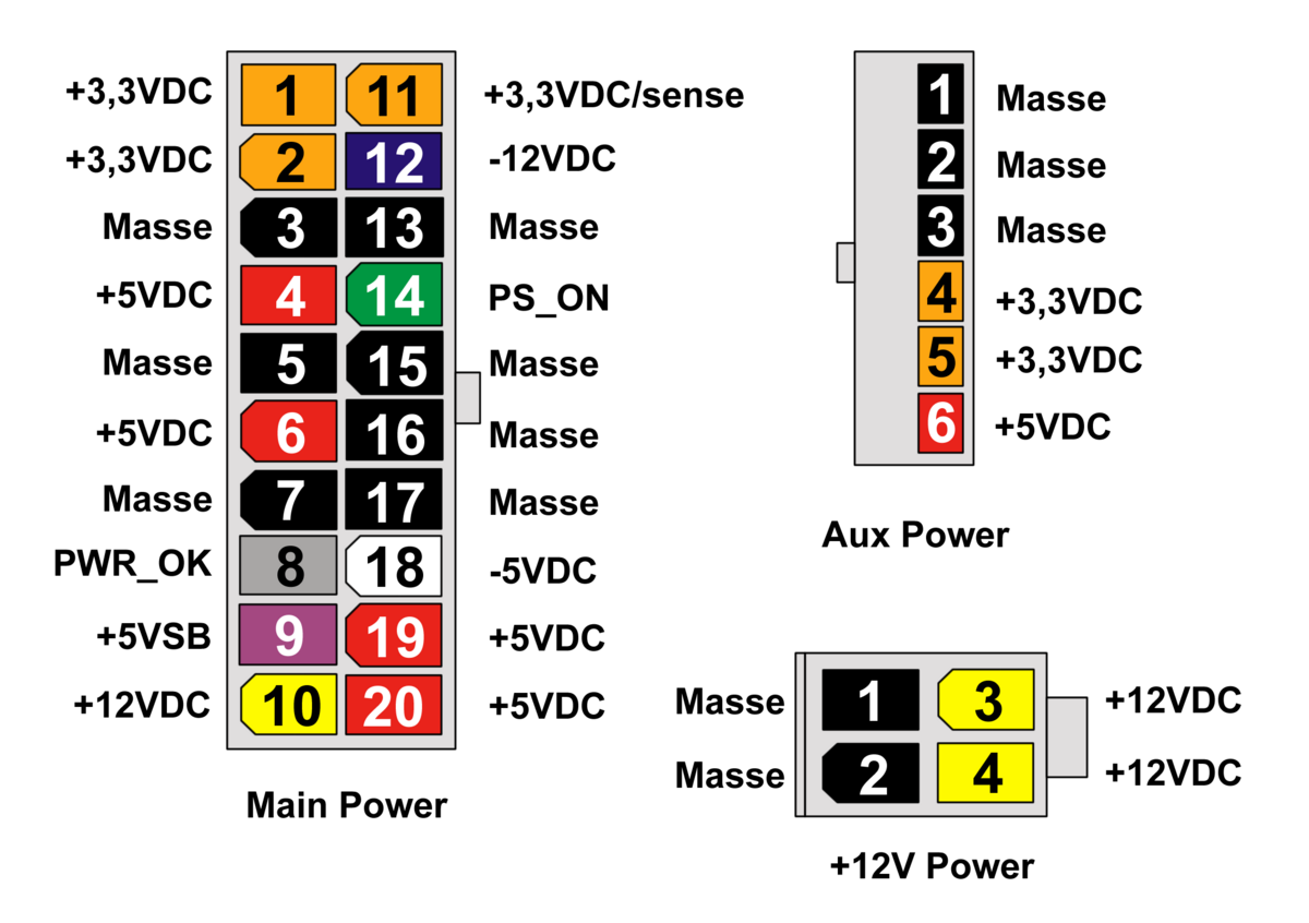 Распайка блока Datei:ATX-Stecker.png - Wikipedia