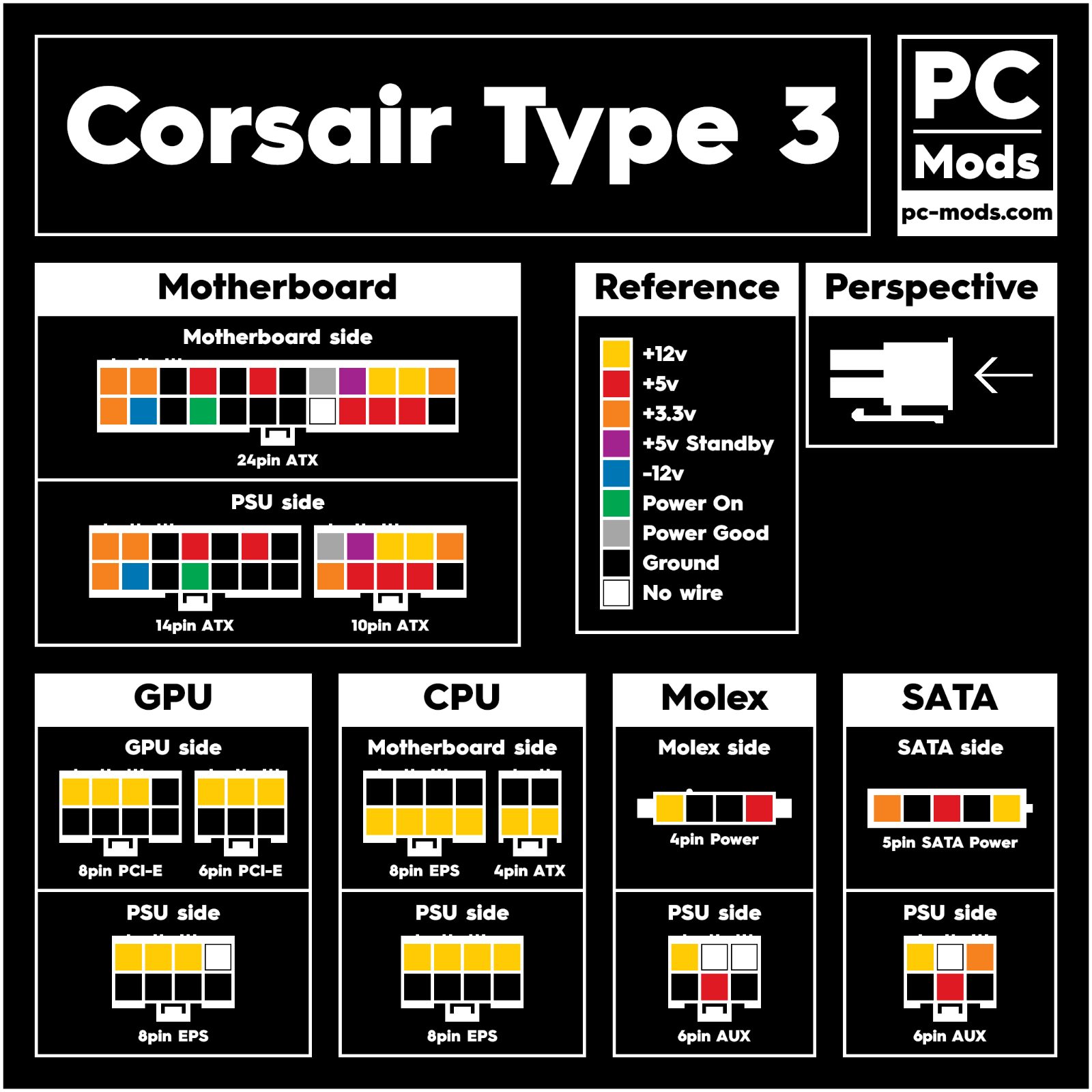 Распайка блока Corsair тип 3, тип 4, SATA, Molex, PCIe, процессора, hxi, изложен, CSM с рукавам