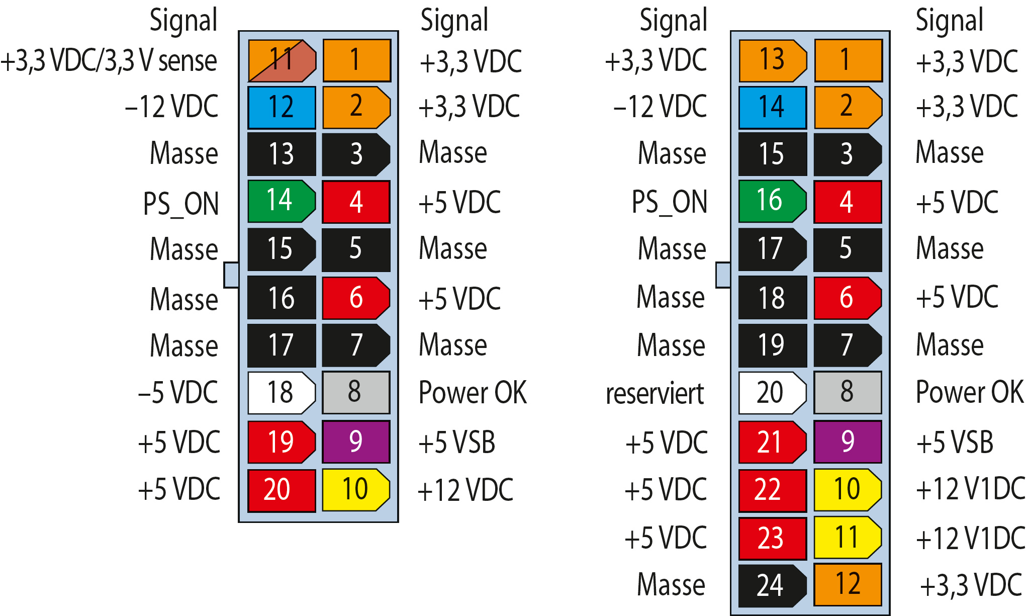 Распайка блока питания Блок питания распиновка - atx power supply voltages - ilma-mk.ru. sushimag.com.u