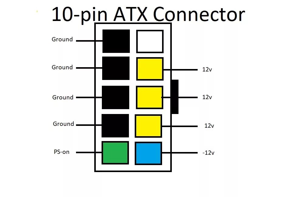 Распайка блока питания Lenovo ATX Connectors