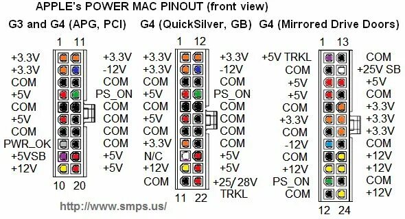 Распайка блока питания компьютера Power Mac G3 and G4 pinout Power supply design, Computer power supplies, Power