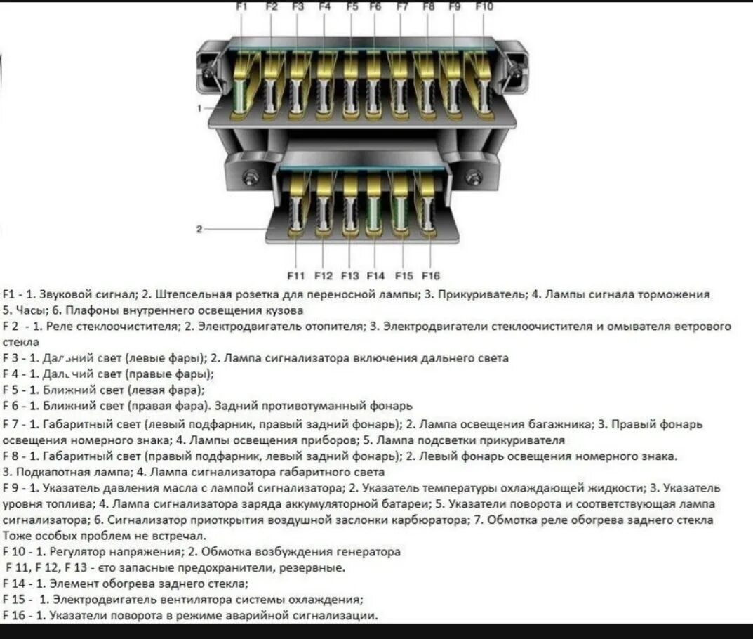 Распайка блока предохранителей кардан или крестовина под замену ? И еще из-за чего может стрелка уровня топлива