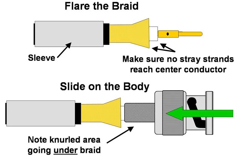 Распайка bnc Bnc Connector Wiring Diagram