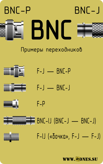 Распайка bnc РАЗЪЁМ BNC