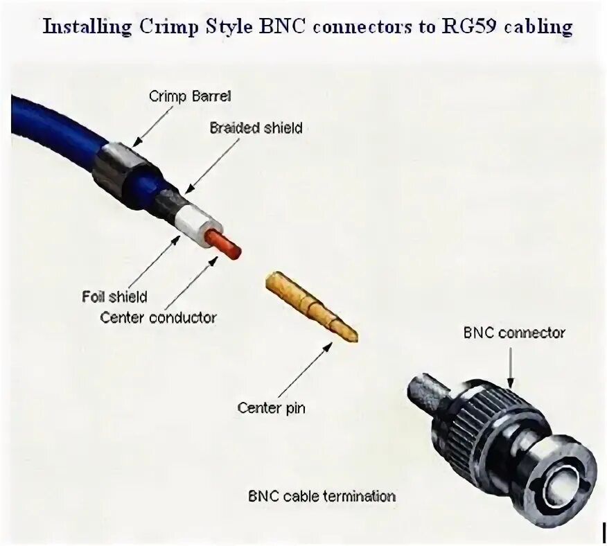 Распайка bnc Buy Switch2com BNC Connector Male Crimp Type Taiwan High Quality online eRomman