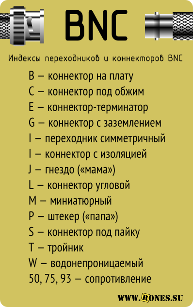 Распайка bnc РАЗЪЁМ BNC