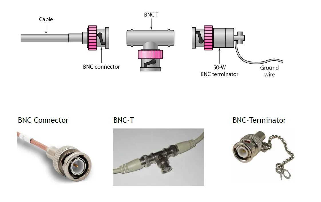 Распайка bnc Видеовыход bnc что это