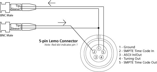 Распайка bnc Articles Archives - Page 47 of 48 - Sound Devices