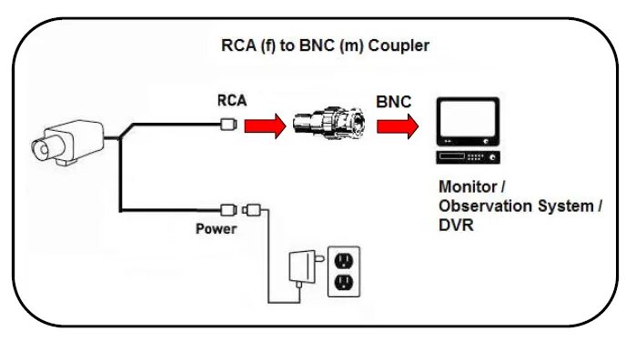 Распайка bnc Security Camera Usb To Rca Cable Wiring Diagram Database