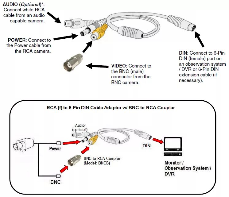 Распайка bnc Bnc To Rca Wiring Diagram For Your Needs