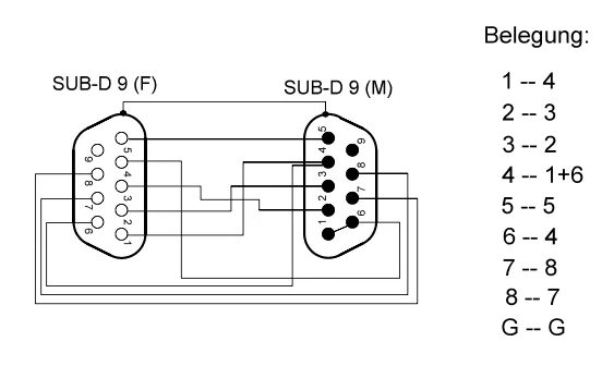 Распайка com Nullmodem Adapter D-Sub 9-polig kaufen bei BerryBase