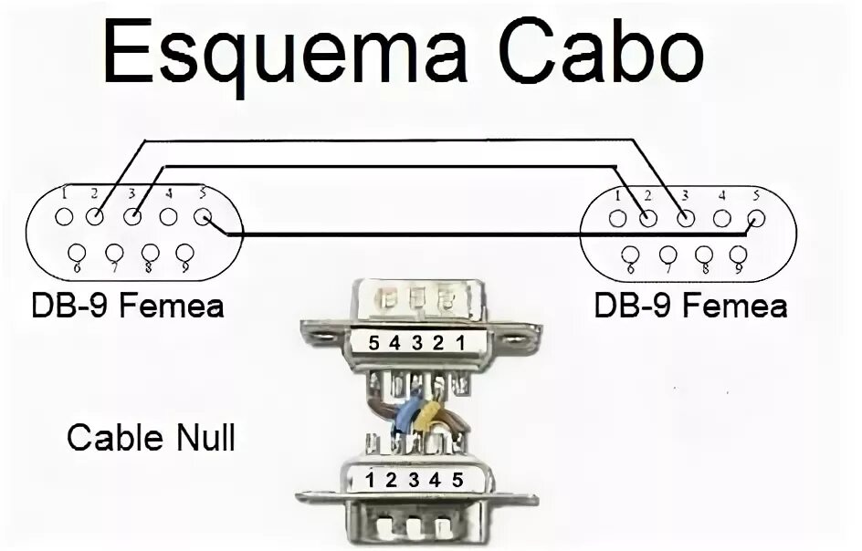 Распайка com Распиновка rs232 db9: Разъем DB 9 (COM) - распиновка, описание, фото - Производс