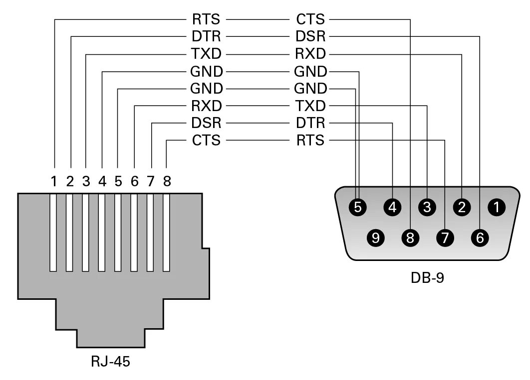 Распайка com SER MGT Port - SPARC T5-2 Server Installation Guide