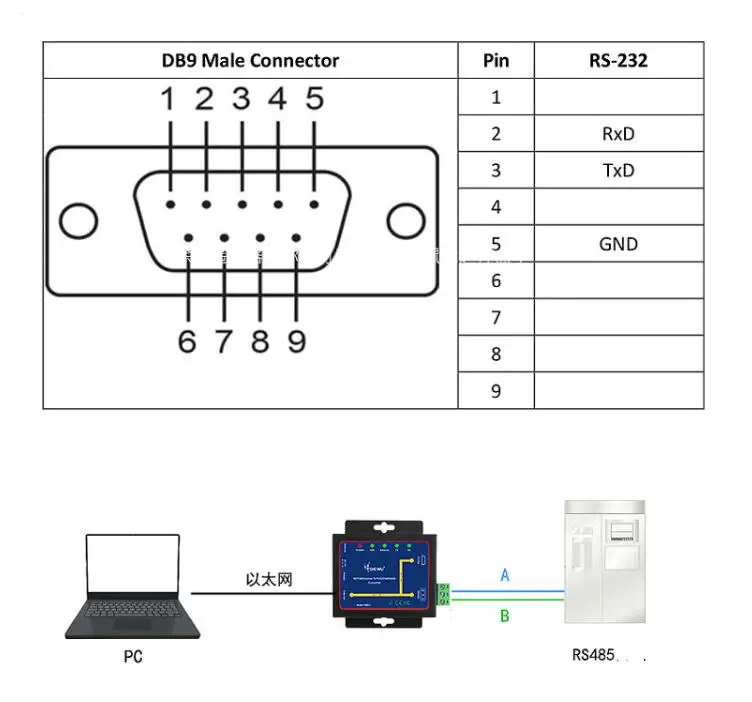 Распайка com Модуль преобразователя Wi-Fi и Ethernet RJ45 в RS232 RS485 модуль интерфейса