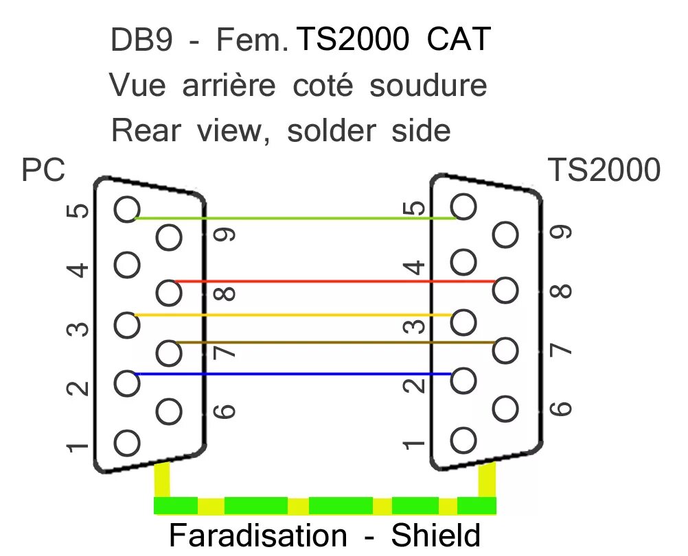 Распайка com SIM31 SIM63 BPSK31download new HAM RADIO SIM31 digital mode - commandes CAT sur 