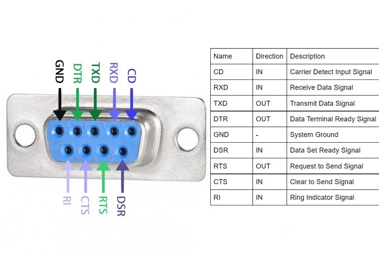 Распайка com MIL-DTL-83513 DB9 Serial Port Micro-D Connector Pinout, Datasheet and Specs