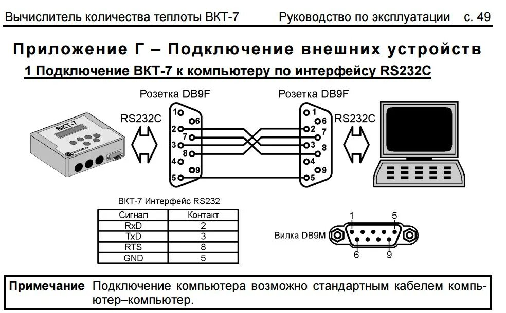 Распайка com Опрос ВКТ-7 через GPRS терминал TELEOFIS WRX768-R6U - Подключение и настройка об