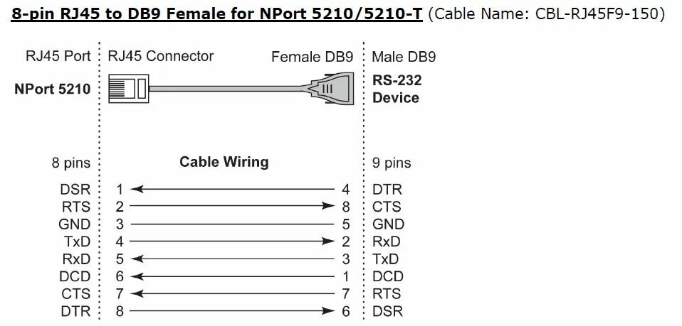 Распайка com кабеля NPORT 5610-8-DT-J w/o adaptor - Thiim A/S