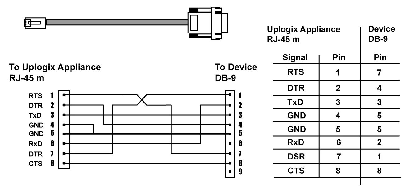 Сделал кабель диагностики ГБО Digitronic - Lada Гранта, 1,6 л, 2015 года тюнинг 