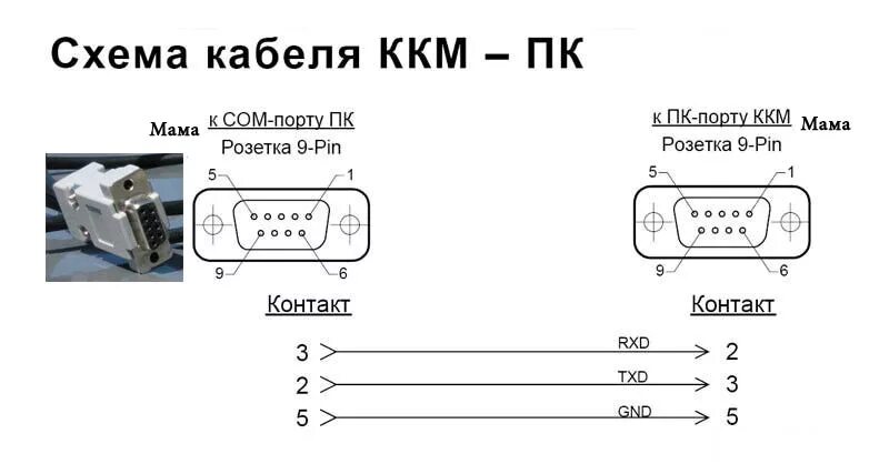 Распайка com кабеля Распиновки проводов ШТРИХ-М ВЦ Штрих-В