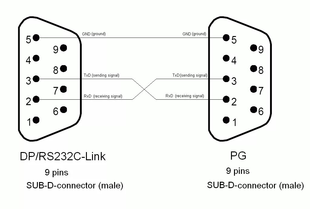 Распайка com кабеля Connector assignment for connection between DP/RS232C-Link and the PG / PC - ID: