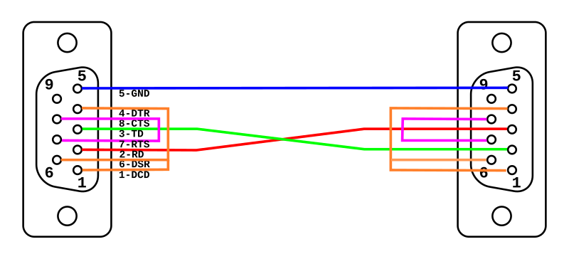 Распайка com кабеля File:Null modem DB-9 3-wire.svg - Wikipedia