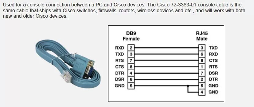 Распайка com кабеля Sofisticado Explícito cinta cisco console cable pinout rj45 to rj45 caloría Vivi