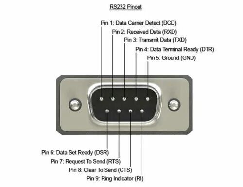 Распайка com порта 25 футов (примерно 7.62 м). DB9 серийный RS-232 штекер к мужской прямой-Thru каб