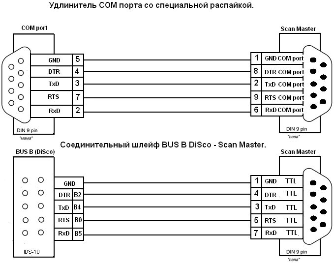 Распайка com порта Многофункциональный адаптер Scan Master/Scan Master USB - Производственная компа