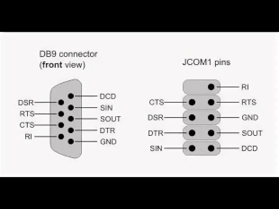 Распайка com порта JCOM1 RS232 no computador que nao tem como adaptar - YouTube