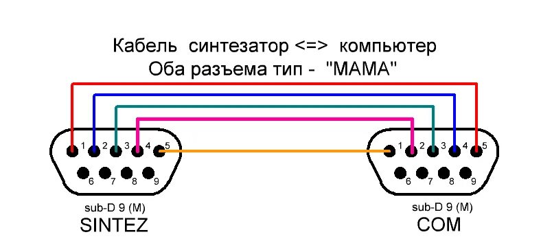 Распайка com порта Синтезатор на LC72131 для 9 диапазонного SDR трансивера -DIP - Страница 42 - Фор