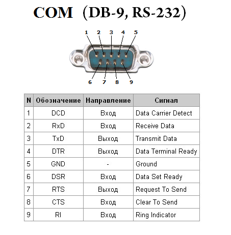 Распайка com порта rs232 Монтажная планка портов COM (RS232) 9M в корпус компьютера, bracket с COM портом