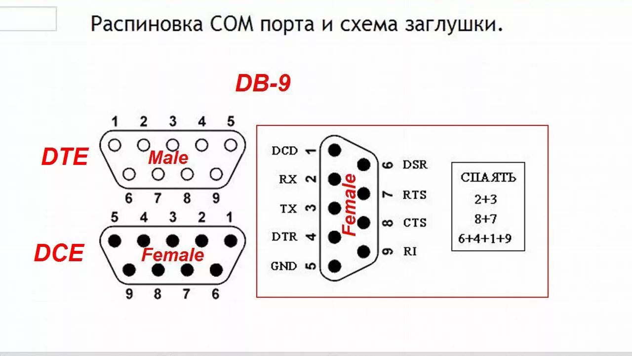 Распайка com порта rs232 Форум РадиоКот * Просмотр темы - USB - RS-232 преобразователи