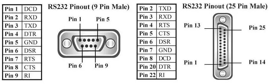 Распайка com порта rs232 20120105-rs232-pinouts - gr33nonline