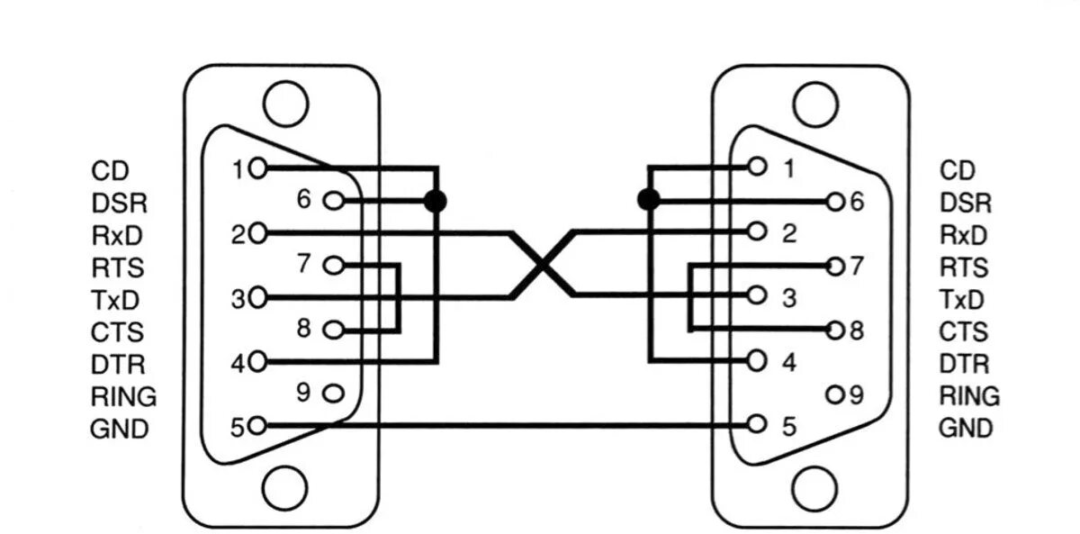 Распайка com порта rs232 Metzger Start Kleider vga kabel selber löten Programm Waffenstillstand Stolz