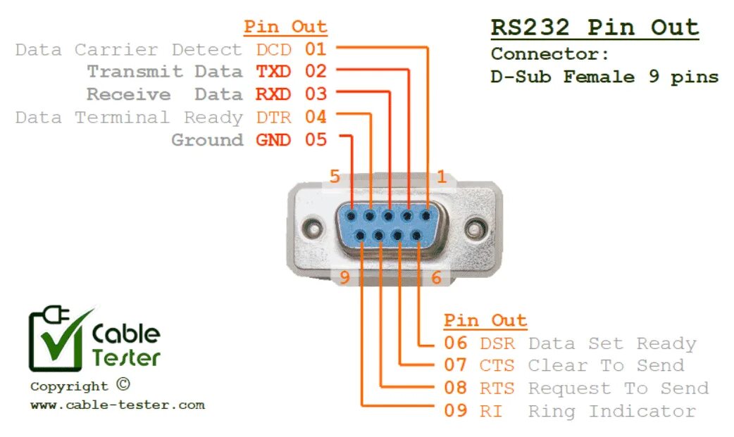 Распайка com порта rs232 I cut a RS232 cable to make a serial cable for myself, but didn't work out, weir