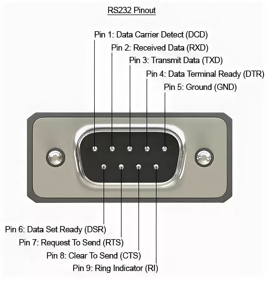 Распайка com rs232 Electronic engineering, Electronics basics, Electronic schematics