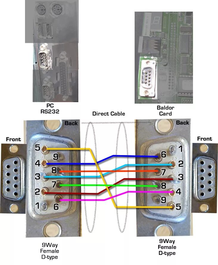 Распайка com rs232 Machine fails to connect using RS232 cable - Denford Software & Machines