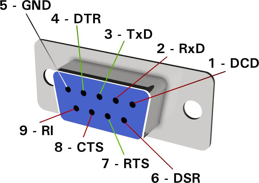 Распайка com rs232 Ethernut RS-232 Primer