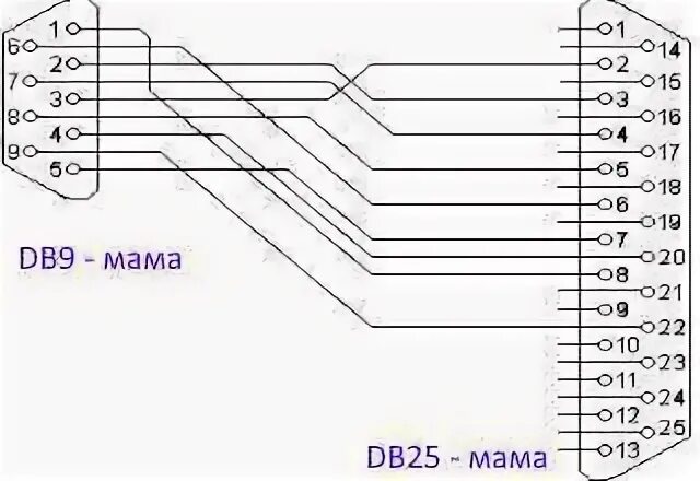 Распайка db9 Распиновка db9 rs232 - Разъем DB 9 (COM) - распиновка, описание, фото - Производ