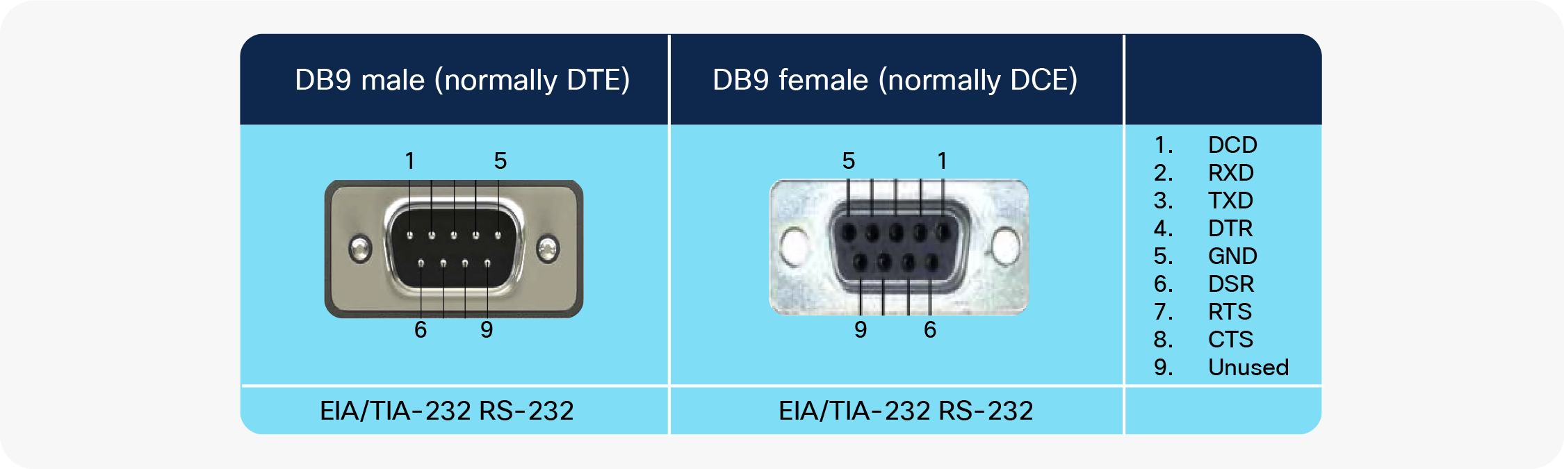 Распайка db9 Connecting and Troubleshooting IoT Devices Using Asynchronous Serial Interfaces 