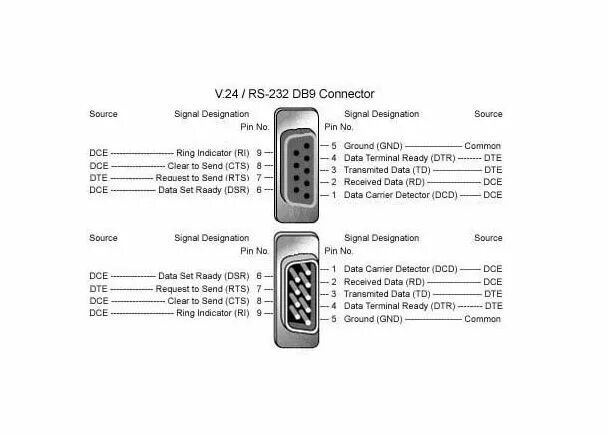 Распайка db9 Кабель интерфейсный RS232 DB9F/DB9M 1.8М - Кабели интерфейсные - Аксессуары - Те