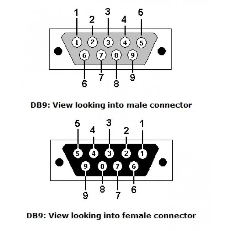 Распайка db9 DB-9 male and female connector Robotics projects, Information technology, Comput