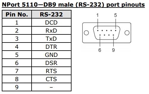 Распайка db9 Разъем db9f распиновка 34hyundai.ru