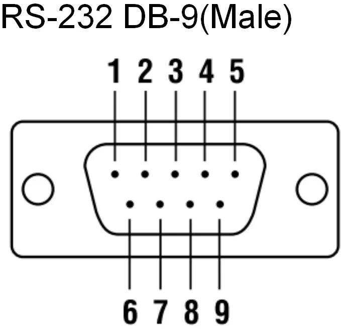 Распайка db9 Промышленный Rs485 Для Последовательного Шлюза Modbus (atc-3002) - Buy Промышлен