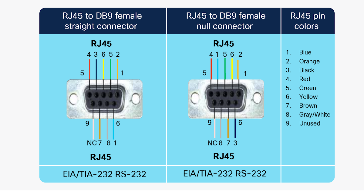 Распайка db9 Nordfield