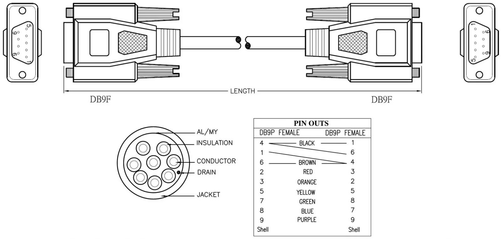 What is RS232 Protocol and How it Works? - Codrey Electronics