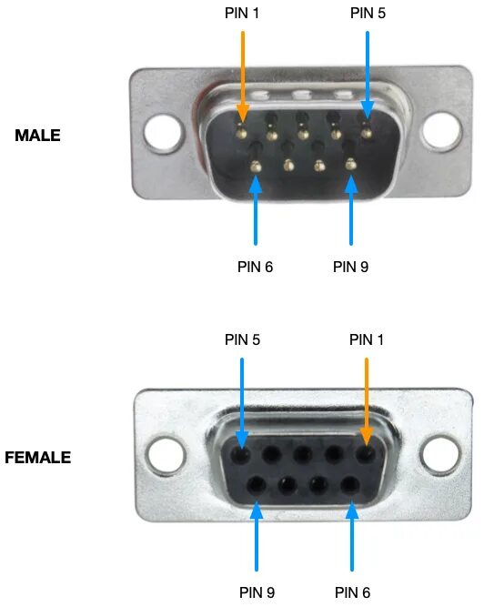 Распайка db9 DB-9 Connector Pinout - Decisive Tactics, Inc.